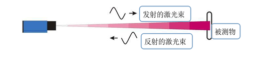 自動(dòng)化監(jiān)測(cè) 自動(dòng)化監(jiān)測(cè)